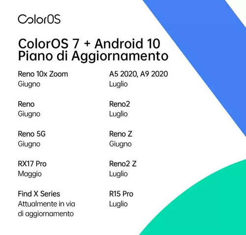 oppo roadmap aggiornamento coloros 7 italia