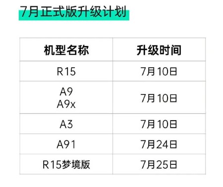 coloros 7 roadmap agosto cina