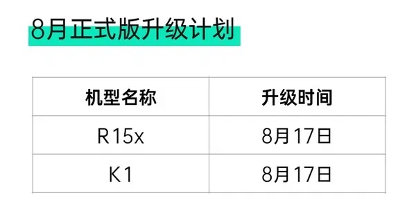 oppo coloros 7 roadmap agosto