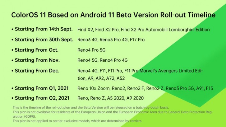 oppo coloros 11 roadmap beta