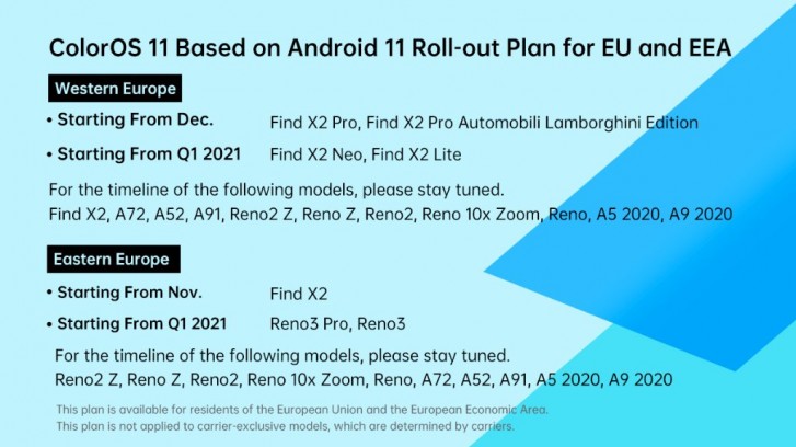 oppo coloros 11 roadmap Europa