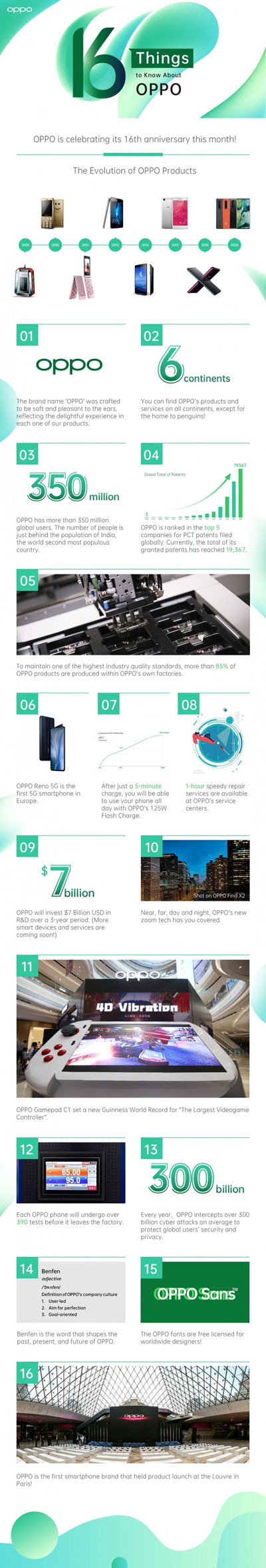 oppo 16 anni curiosità