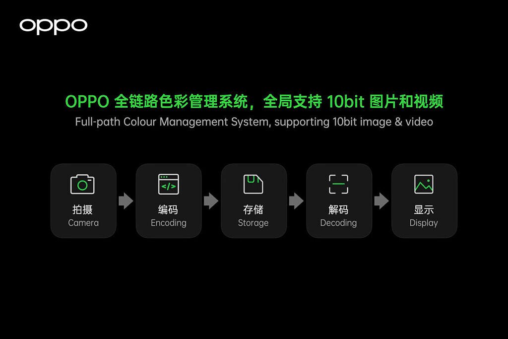 oppo full-path color management system