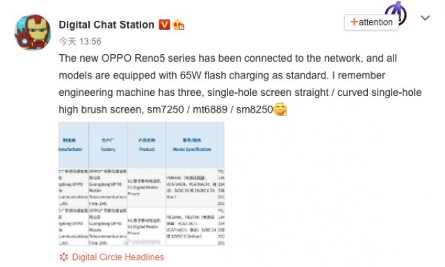 oppo reno 5 digital chat station