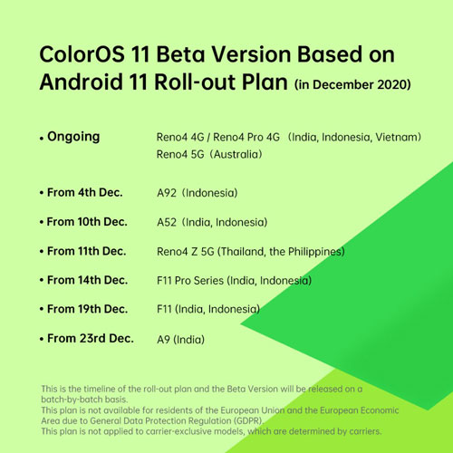 coloros 11 beta dicembre 2020