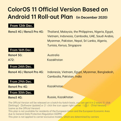 oppo coloros 11 roadmap dicembre fuori Europa