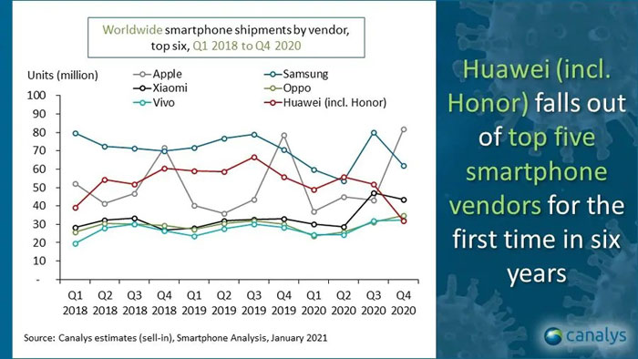 spedizioni produttori smartphone q4 2020