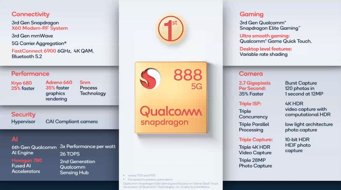 qualcomm snapdragon 888 specifiche qualcomm snapdragon 888 specifiche