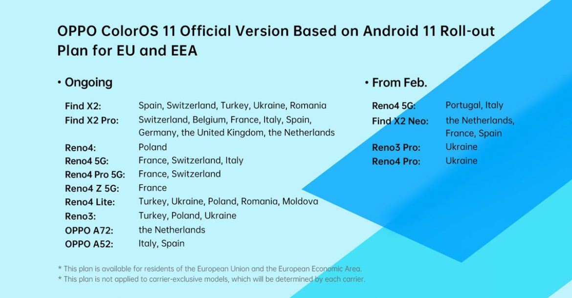 oppo coloros 11 global roadmap europa febbraio 2021