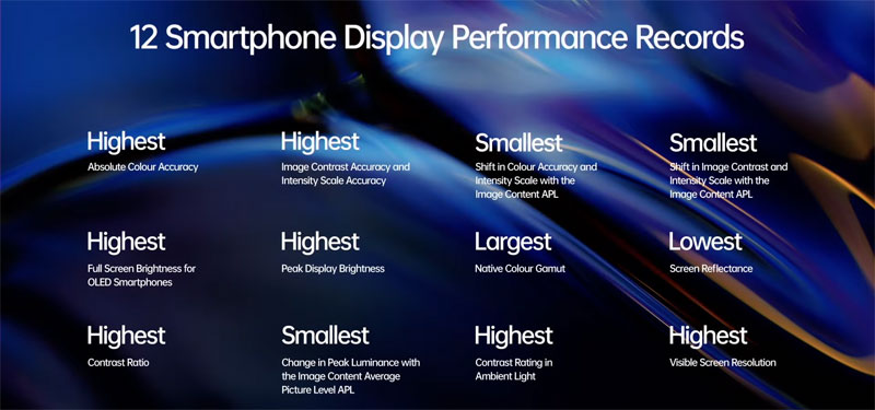 oppo find x3 pro record displaymate