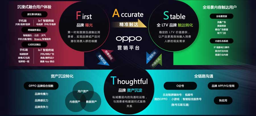 oppo marketing academy
