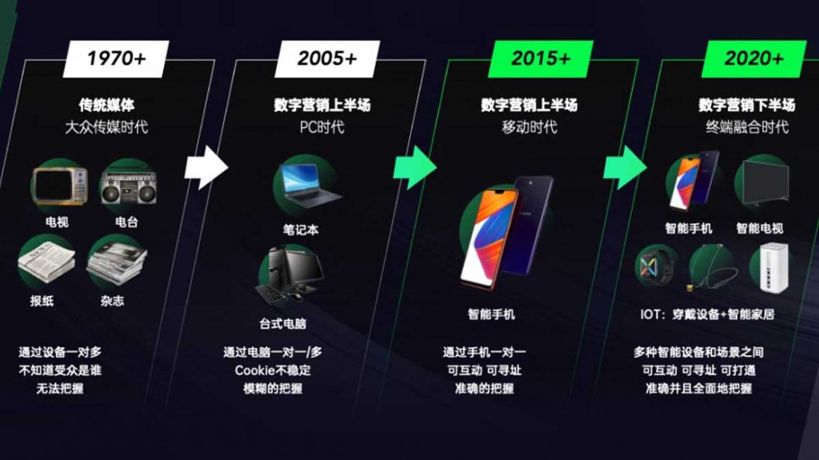 oppo marketing academy