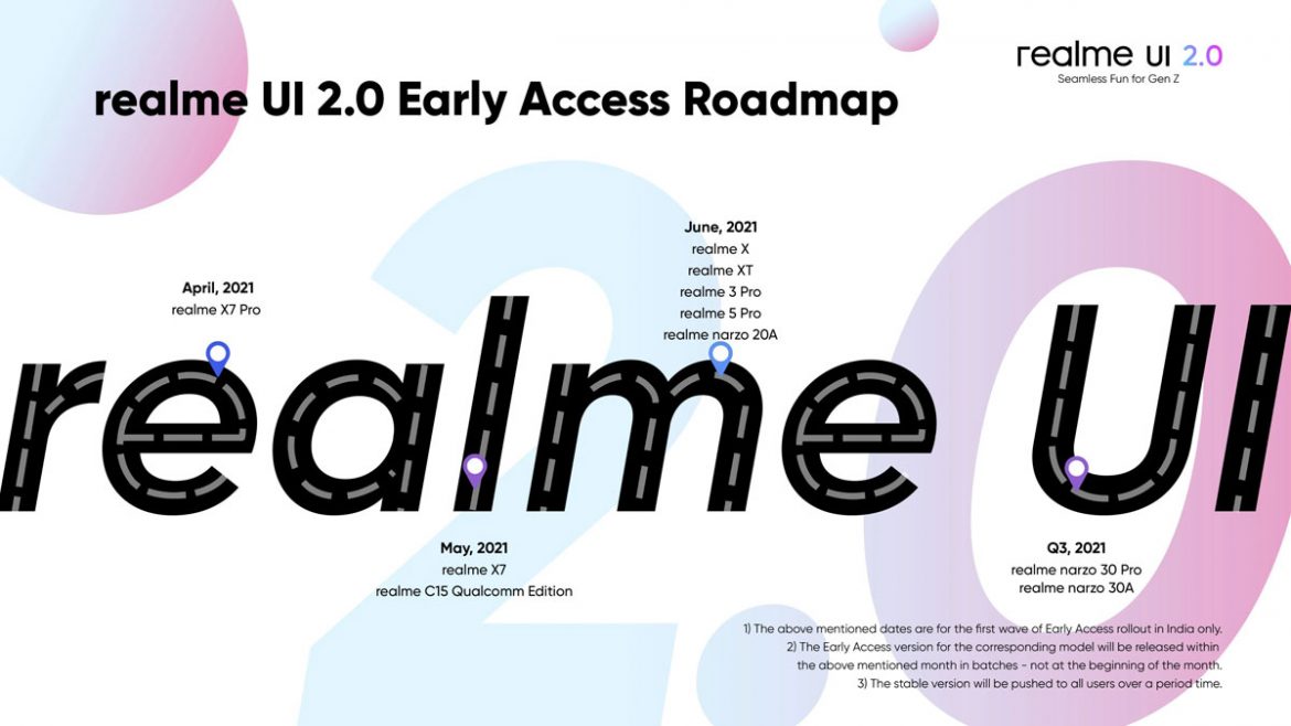 realme ui 2.0 roadmap aggiornamento q2 2021