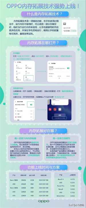 oppo tecnologia per espandere ram