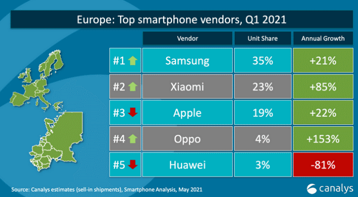 classifica brand smartphone europa q1 2021