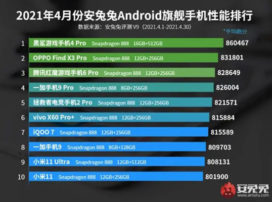 classifica smartphone antutu aprile 2021