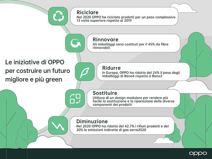 eco rating oppo