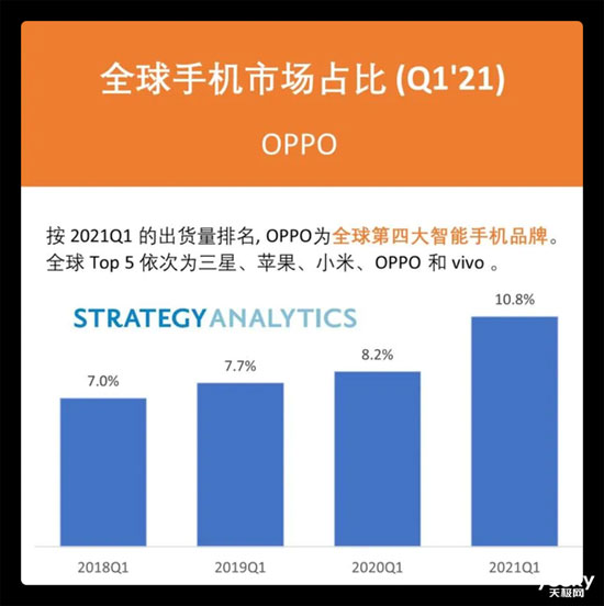 oppo smartphone share strategy analytics