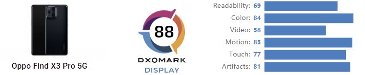 dxomark oppo find x3 pro display