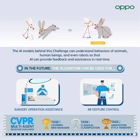 oppo cvpr 2021