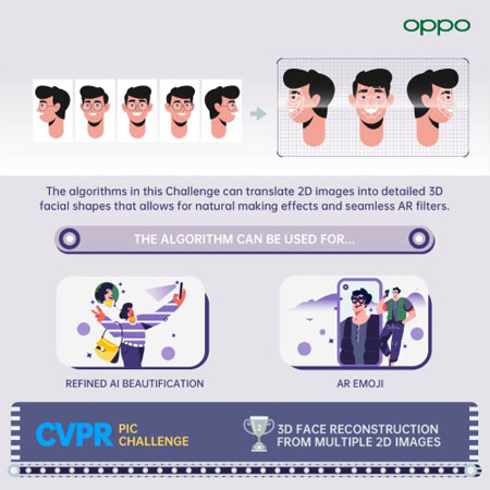 oppo cvpr 2021