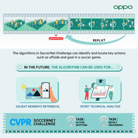 oppo cvpr 2021