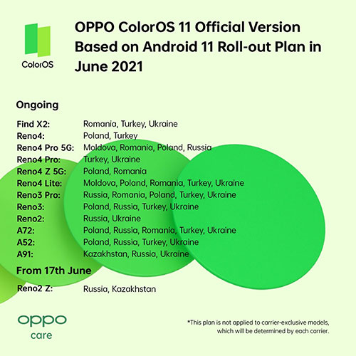 coloros 11 roadmap giugno 2021