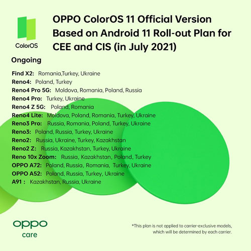 coloros 11 roadmap luglio 2021 cee e cis