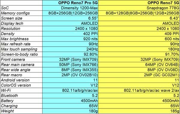 oppo reno7 e 7 pro schede tecniche