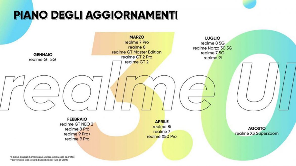 realme ui 3.0 roadmap 2022 italia