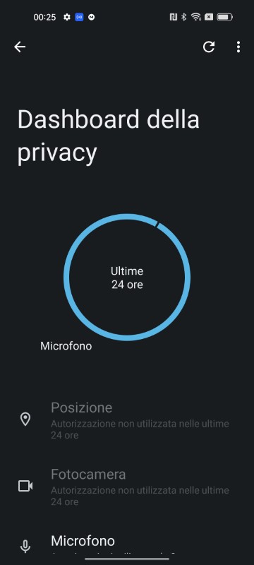 android 12 dashboard privacy