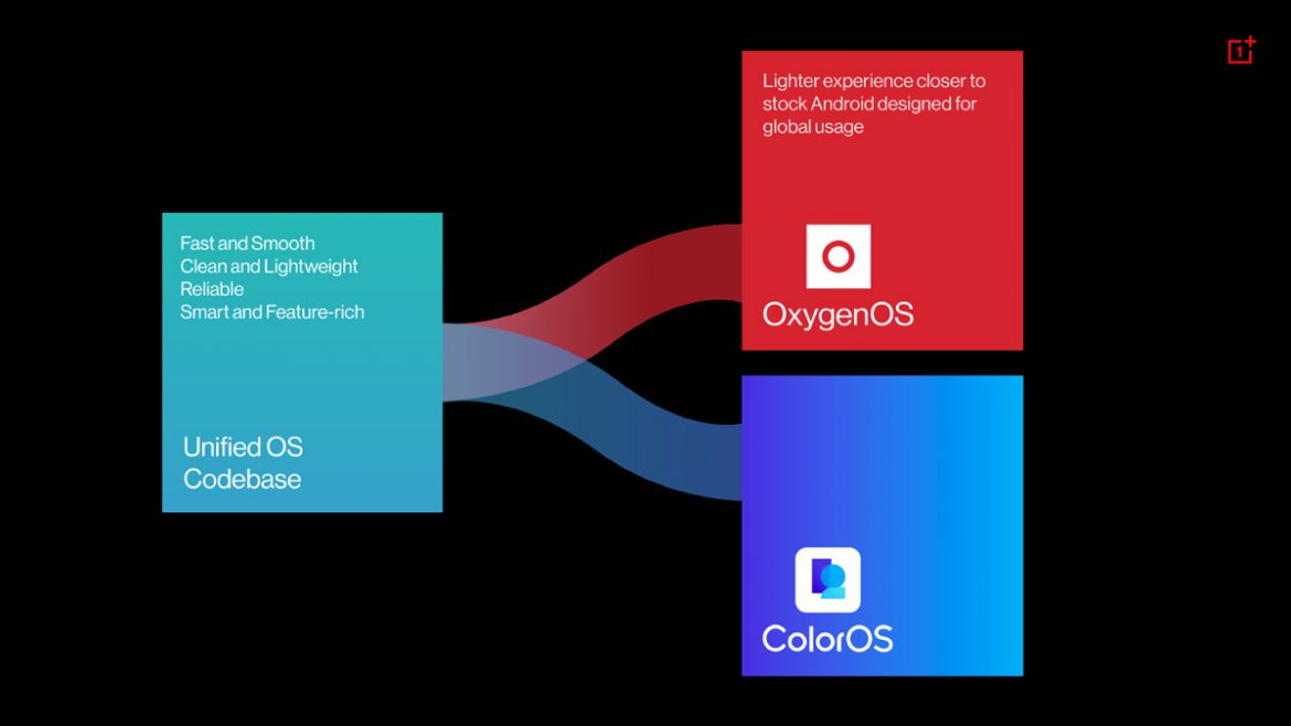 coloros e oxygenos unificati