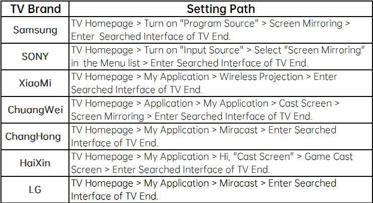 screen mirroring tv