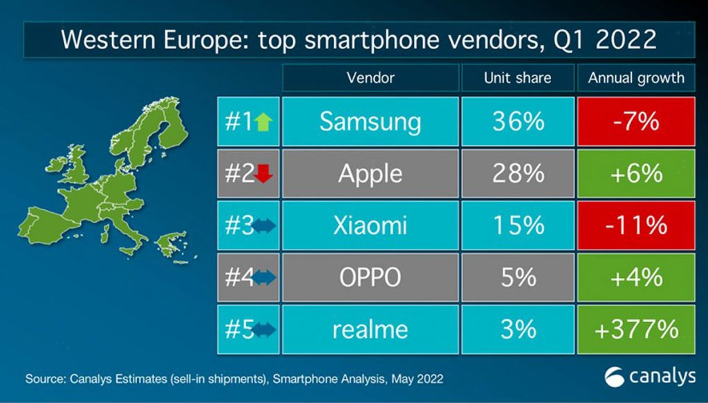 classifica brand smartphone europa q1 2022
