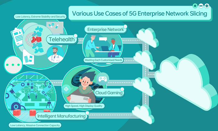5G Enterprise Network Slicing