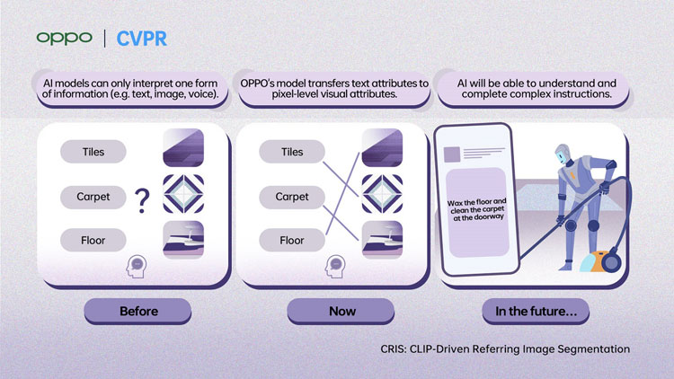 cris clip-driven referring image segmentation