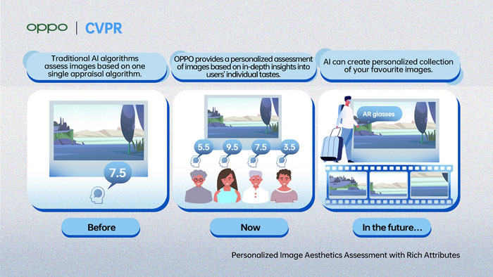 Personalized Image Aesthetics Assessment with Rich Attributes