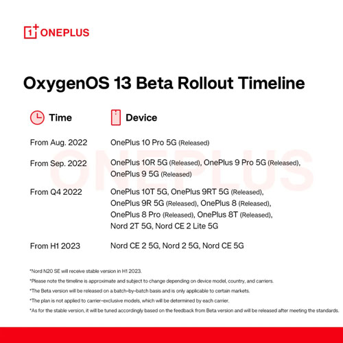 oxygenos 13 beta roadmap