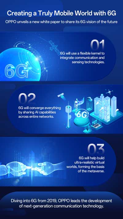 6G White Paper OPPO