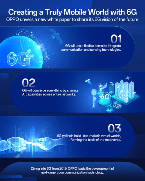 6G White Paper OPPO