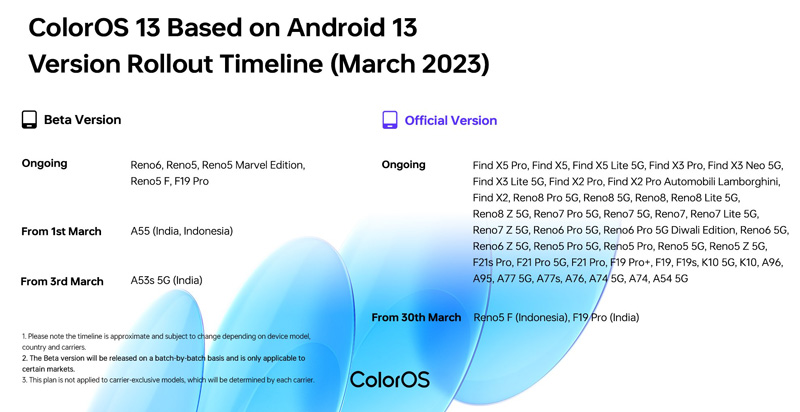 ColorOS 13 Global roadmap aggiornamento marzo 2023