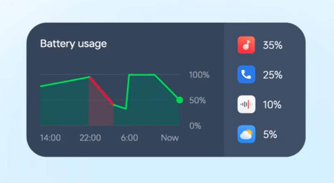 widget batteria ColorOS