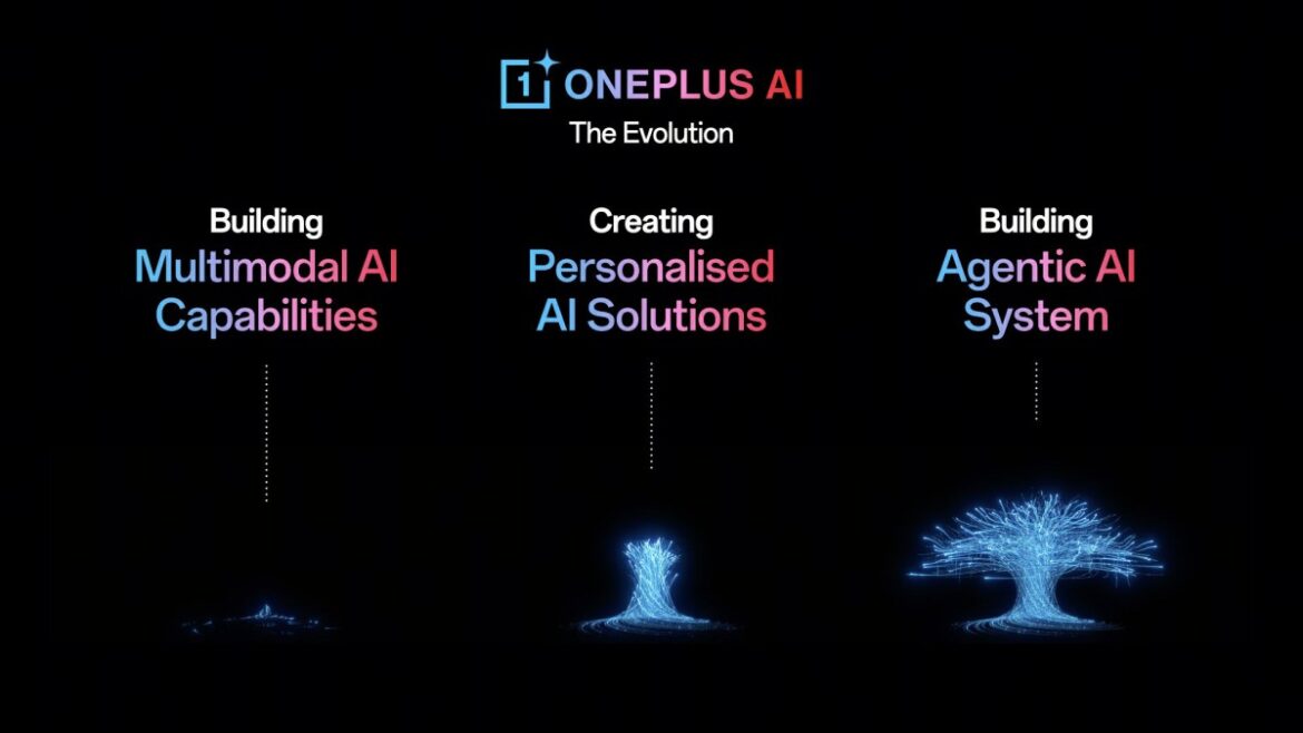 OnePlus AI OnePlus AI