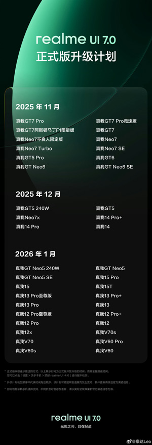 Realme UI 7 roadmap 2025